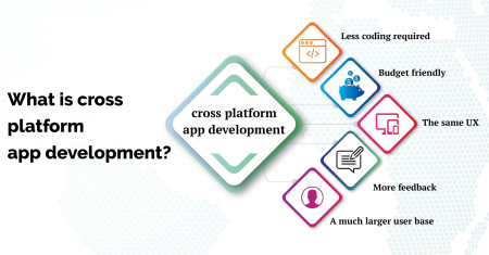 Breaking Down Cross-Platform Development: Strategies, Tools,.......
