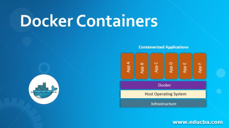 Docker Containers: Simplifying Application Development and Deployment