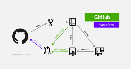 Git Version Control: Managing Your Codebase with Efficiency