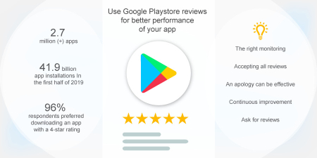 How to increase positive Google Play reviews and ratings free.
