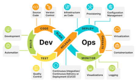 The Ultimate Guide to DevOps: Streamlining Software Development