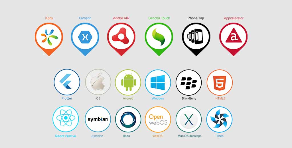 Top Mobile App Platforms of 2023: A Comprehensive Guide for Developers