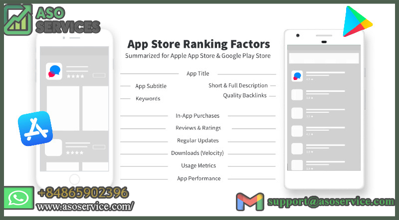 App Store Ranking Factors.