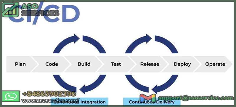 Continuous Integration and Delivery