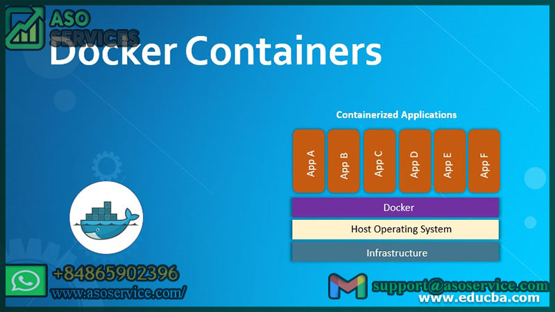 docker-containers-simplifying-application-development-and-deployment
