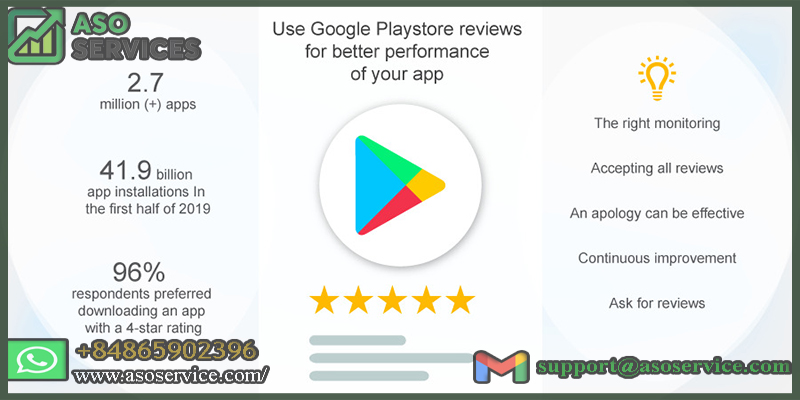 Google Play Reviews