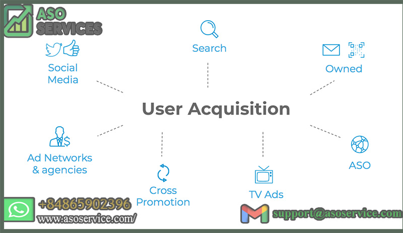 mastering-user-acquisition-for-mobile-apps-strategies-to-boost-your-apps