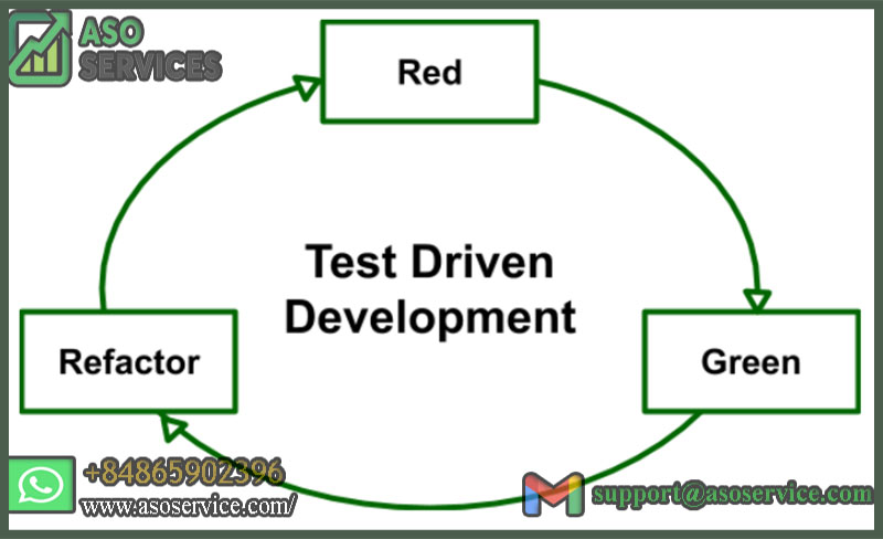 test-driven-development-tdd-guide-to-building-high-quality-software