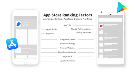 How to increase app ranking for iOS and Android apps, games